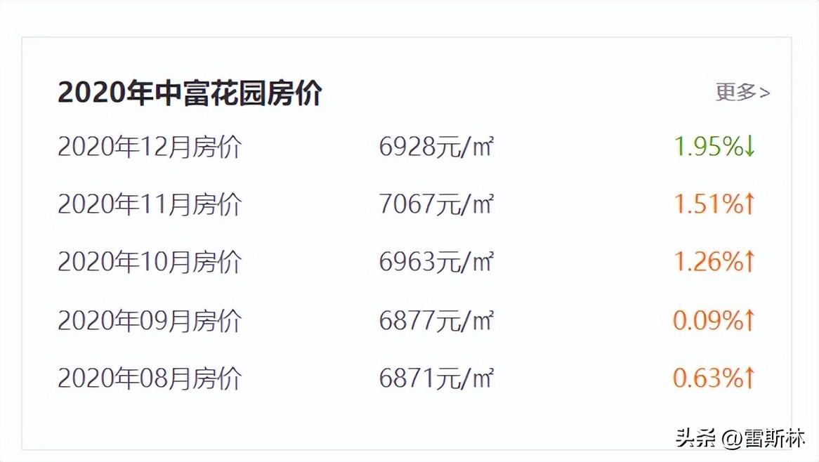 揭秘2017開平最新房價走勢與趨勢分析