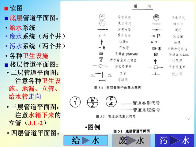 最新排水圖紙符號(hào)大全詳解