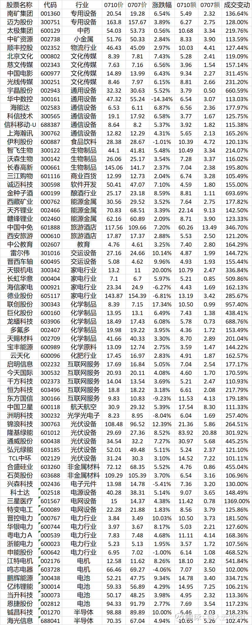 關于代碼000759的最新消息詳解
