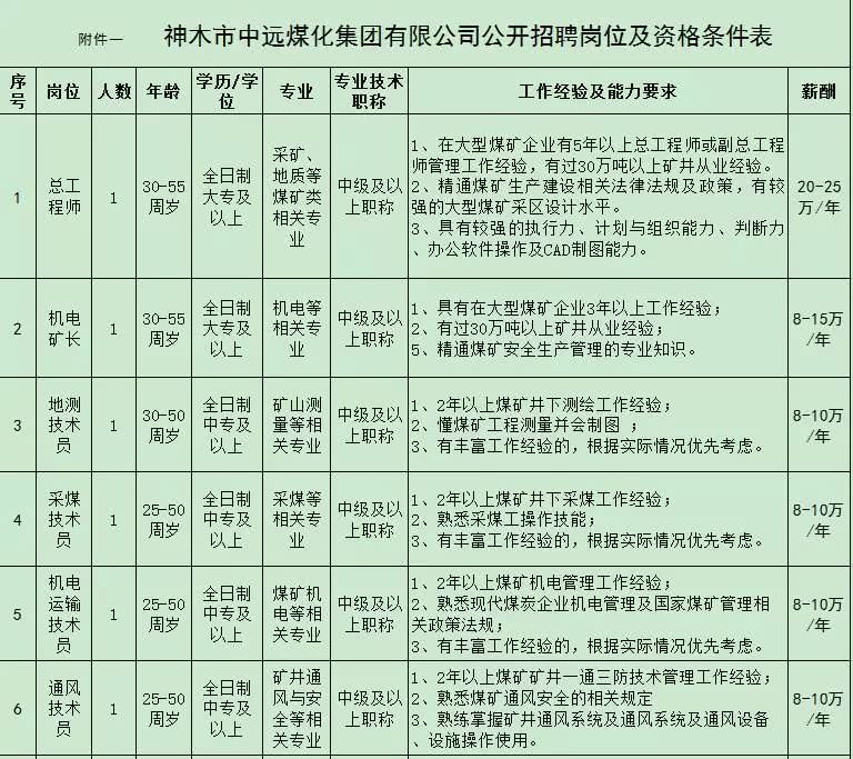 神木最新招聘工人的現狀與發展趨勢