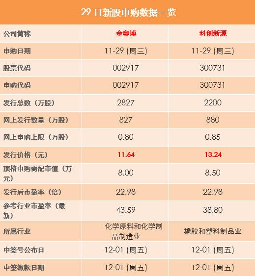 金奧博最新上市排位，引領(lǐng)行業(yè)新潮流