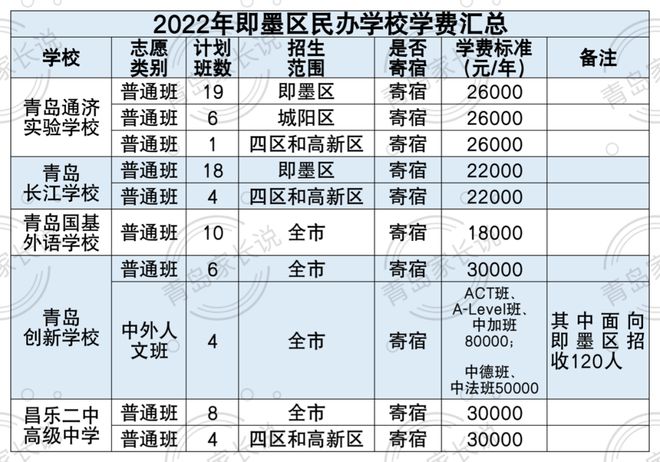 最新山東籍高官概況