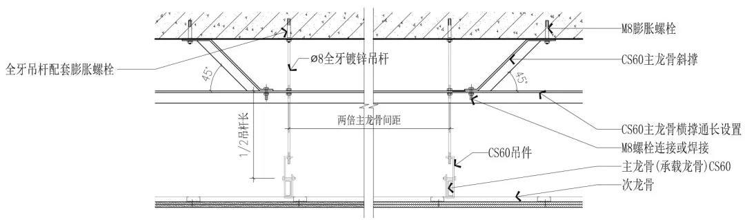 主龍骨間距最新規范，探討與應用