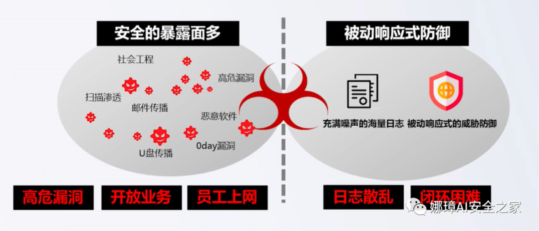 的挑戰(zhàn)與應對策略