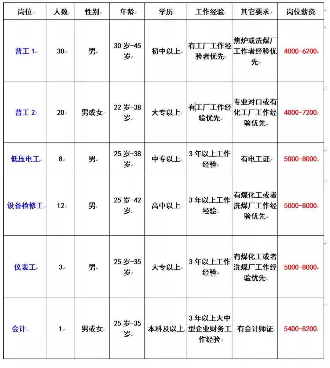 最新浮選工招工信息指南（XXXX年）