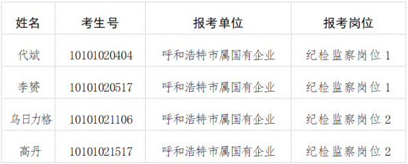 呼市今日最新招聘動(dòng)態(tài)及其影響