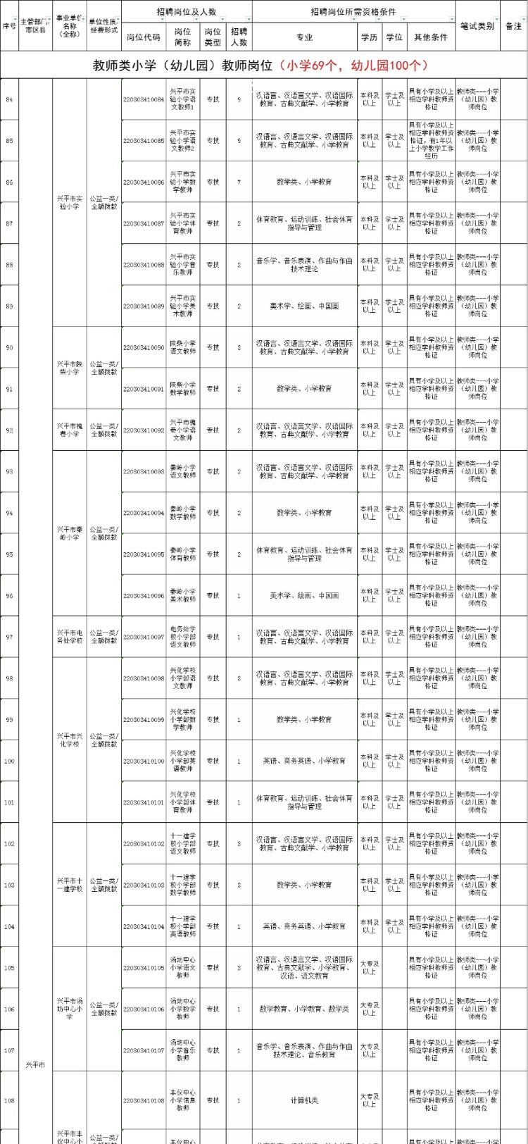 2017興平市最新招聘信息匯總