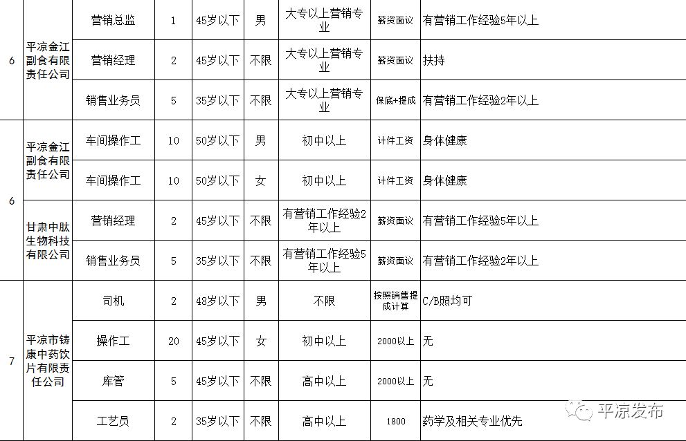 甘肅平涼招聘最新列表及其影響深度解析