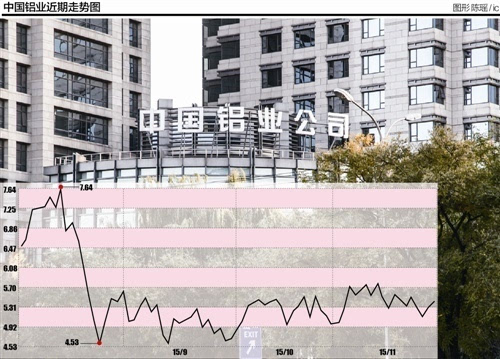 中國(guó)鋁業(yè)最新消息綜述