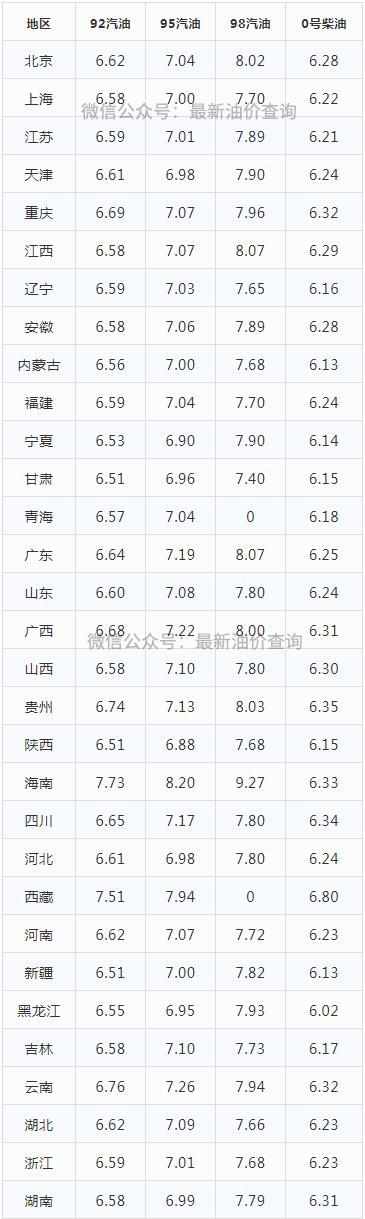 柴油價格最新消息，市場走勢分析與預測