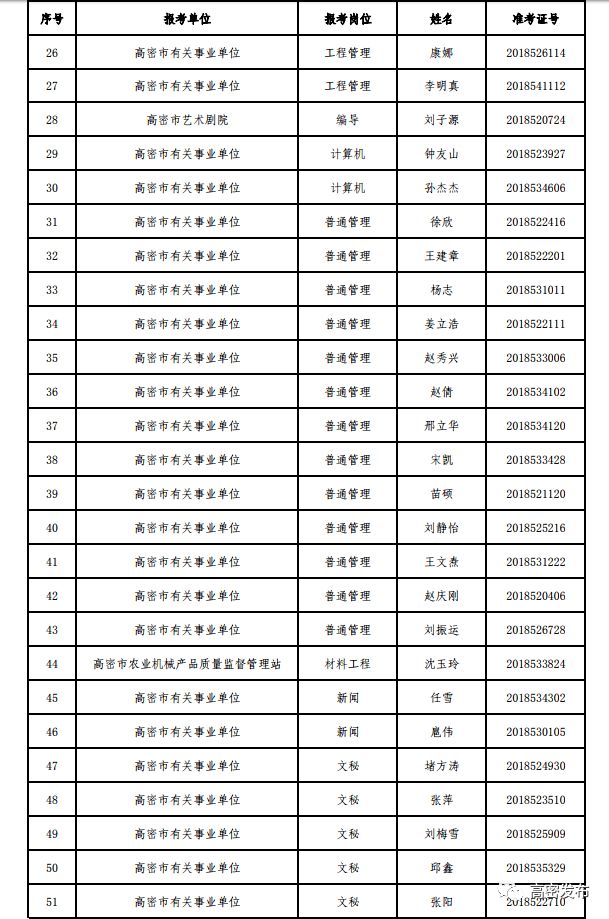 高密最新招聘信息概覽