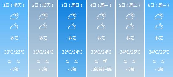 江門最新天氣預報
