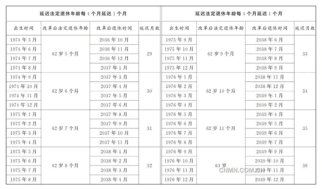 最新特殊工種退休政策詳解