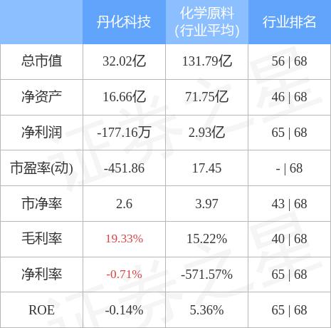 丹化科技最新消息深度解析