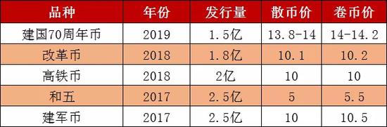 張勁松 第57頁