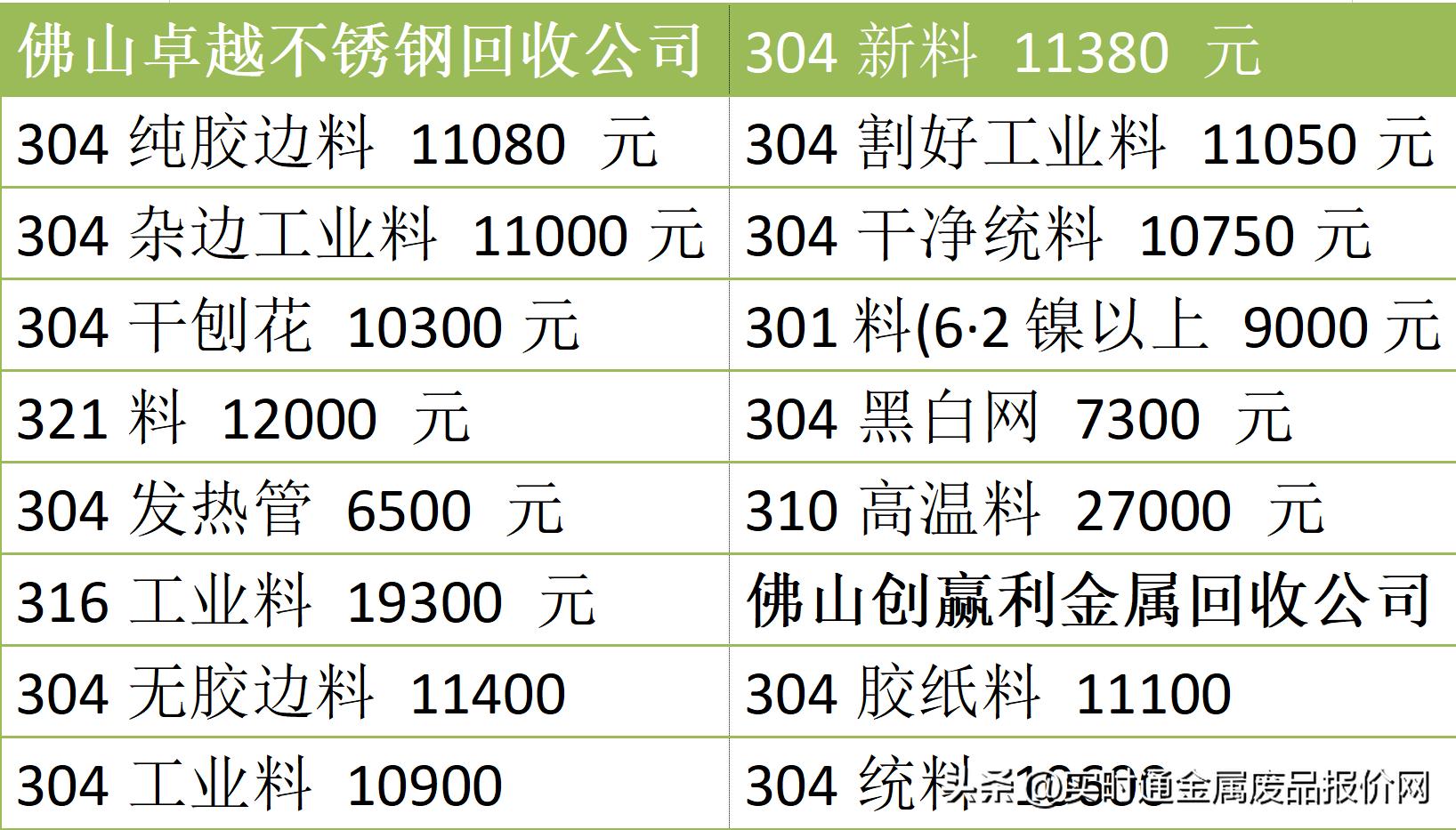 佛山廢鋁價(jià)格最新行情分析