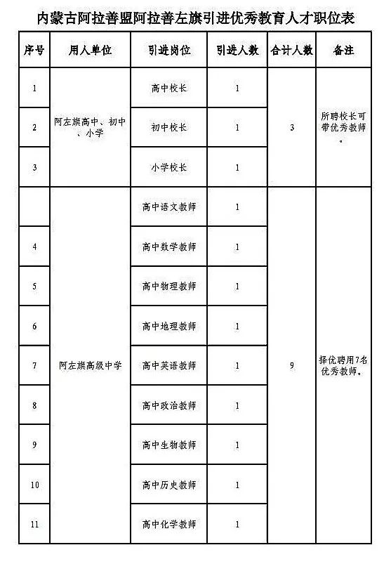 內蒙古最新副廳級公示，選拔人才，推動地區(qū)發(fā)展新篇章