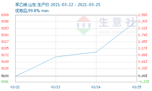 苯乙烯期貨行情最新消息，市場(chǎng)動(dòng)態(tài)、影響因素及未來展望