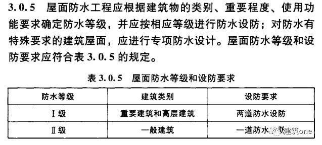 地下工程防水技術(shù)規(guī)范最新版及其應(yīng)用