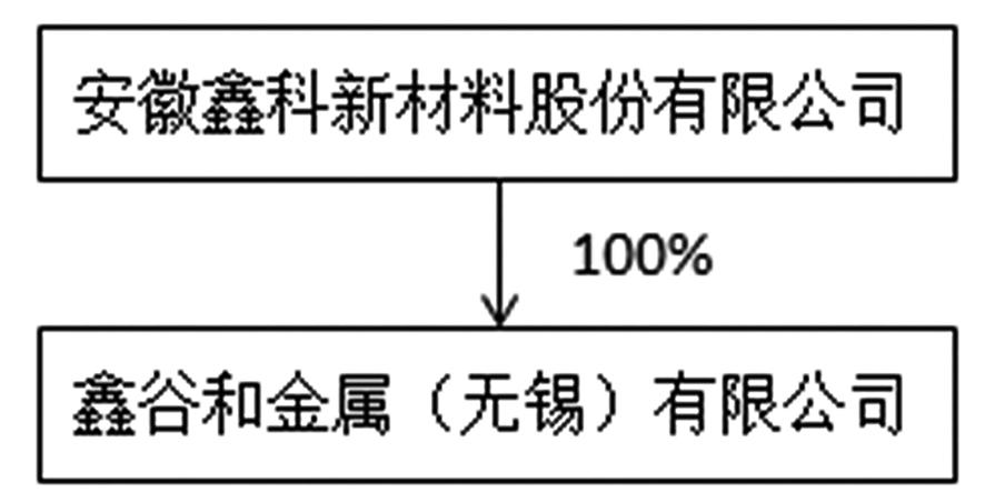 鑫科材料最新重組消息引領(lǐng)行業(yè)變革