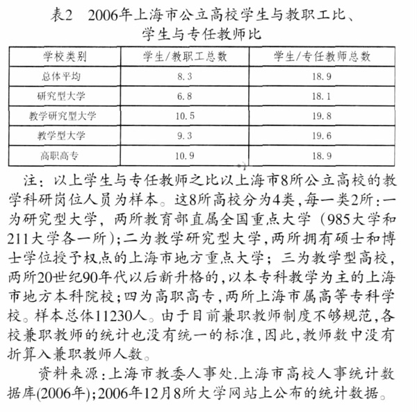 最新中小學師生比標準及其影響