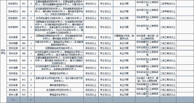 寧鄉人才網最新招聘信息概覽