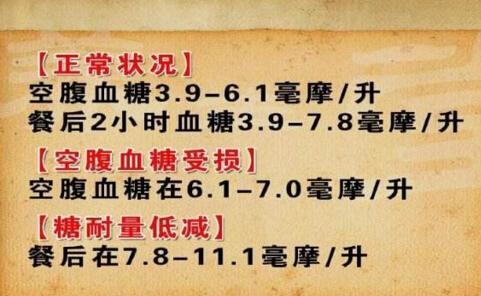 血糖正常值范圍是多少——最新標準解讀