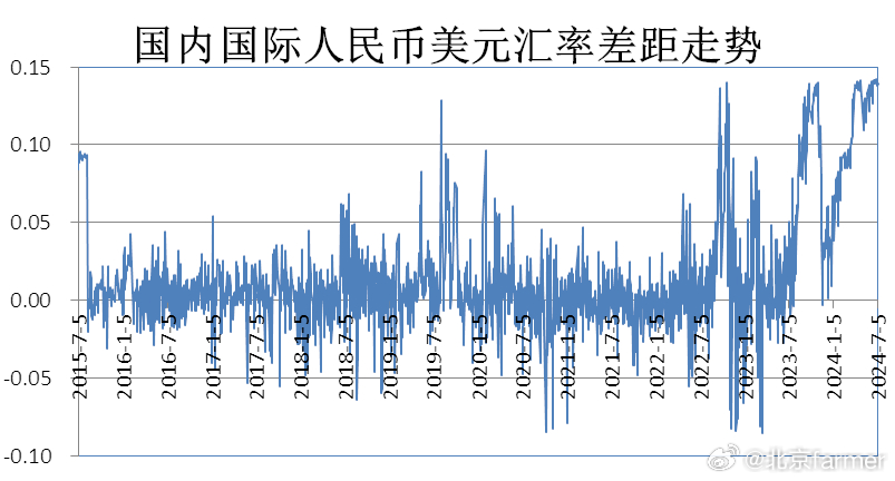 美元匯率最新動態及其影響分析