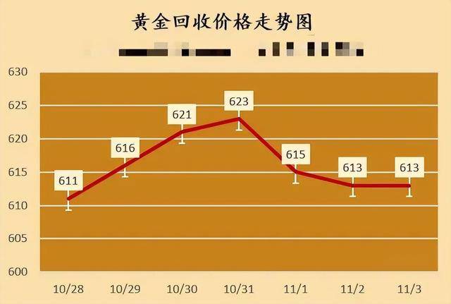 上海黃金最新價(jià)格，市場(chǎng)走勢(shì)與影響因素分析