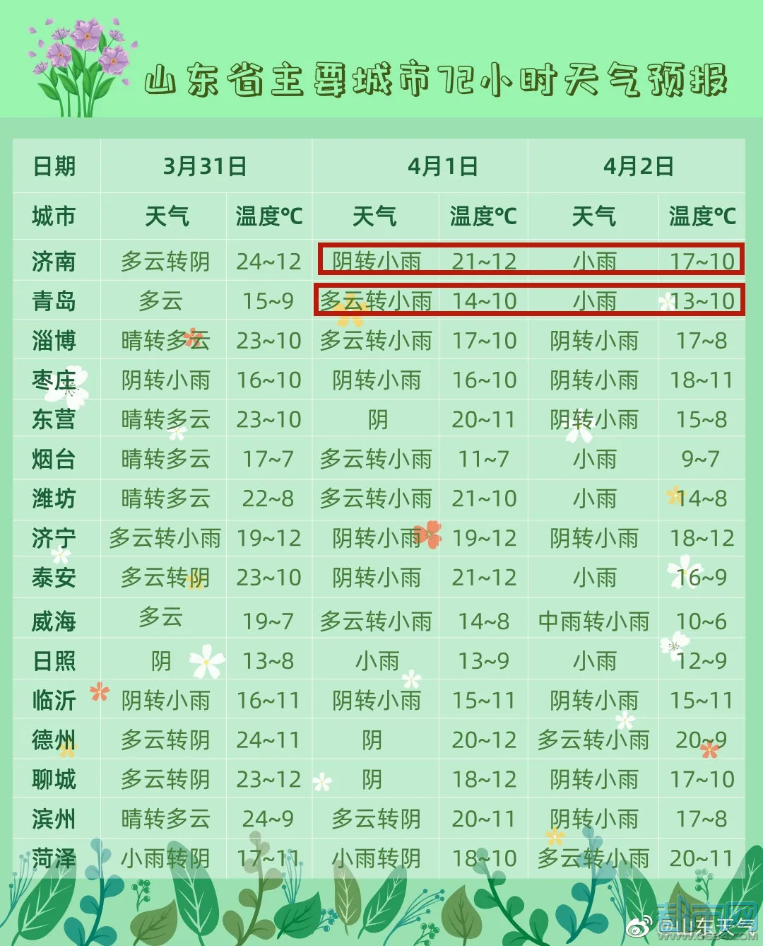 萊蕪最新天氣預(yù)報(bào)