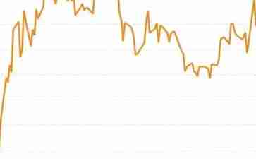 黃金價格的最新動態，影響因素與市場走勢