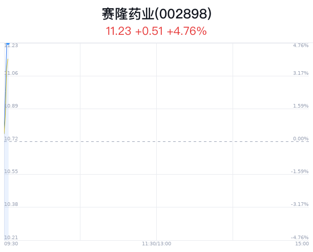 賽隆藥業最新消息全面解析