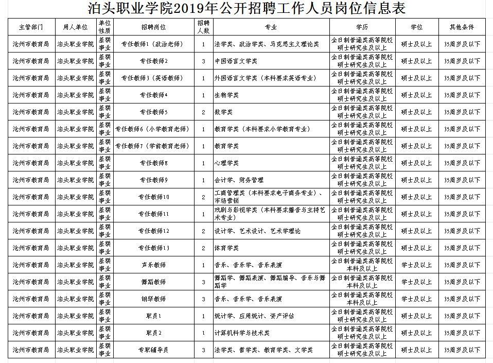 泊頭最新招工信息匯總