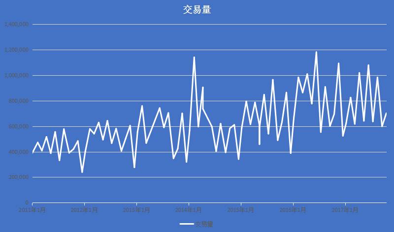 咖啡期貨報價最新消息，市場走勢分析與預測