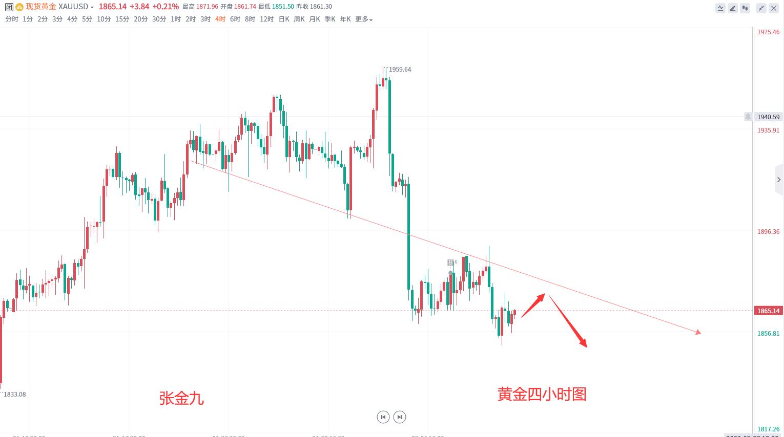 今日黃金走勢最新消息，市場分析與展望