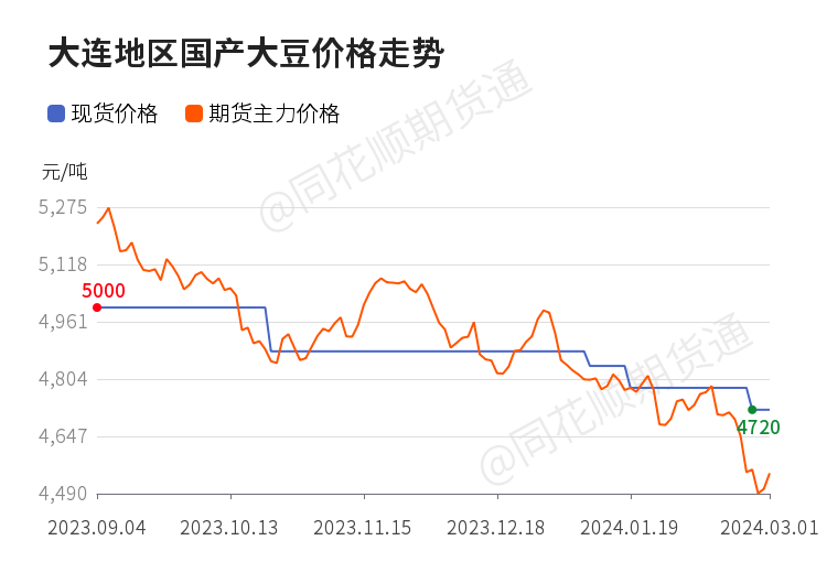 大豆最新價(jià)格動(dòng)態(tài)分析