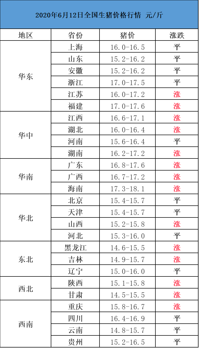 最新生豬價格動態(tài)分析