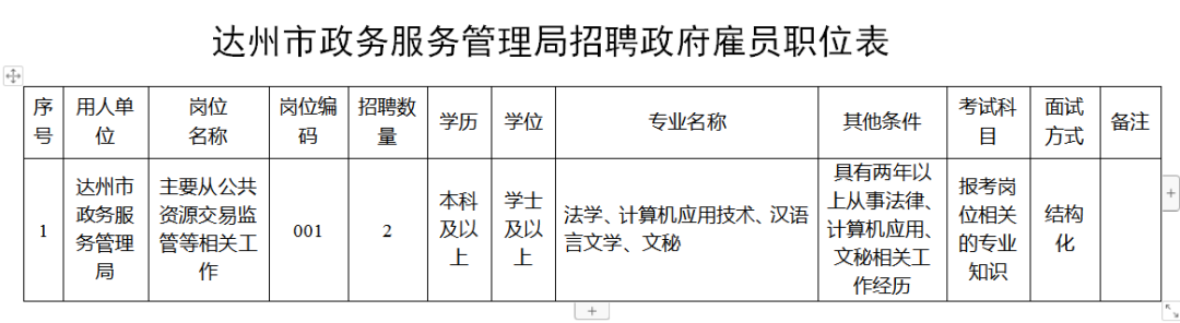 達州最新招聘動態及職業發展機遇