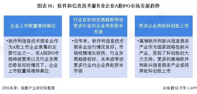 IPO最新消息，市場趨勢、企業動態與行業前景展望