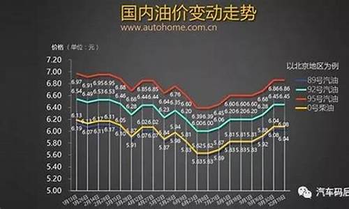 湖北最新油價(jià)動(dòng)態(tài)，變化與趨勢分析