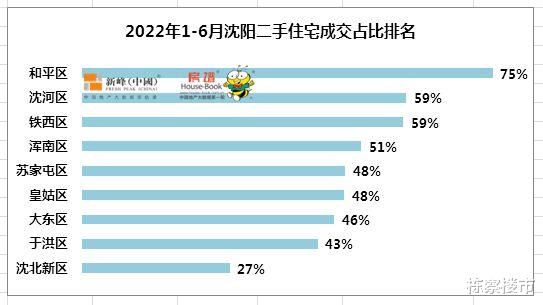 沈陽最新二手房市場深度解析