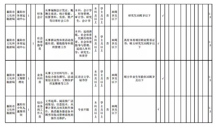 襄陽招聘信息最新招聘動態概覽