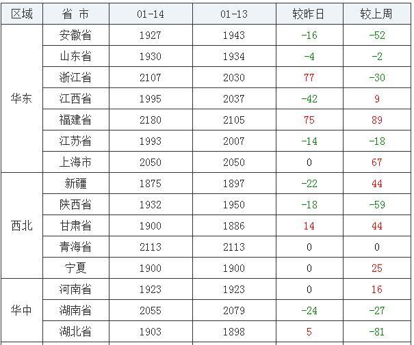 玉米價格最新行情走勢圖，市場分析與預測