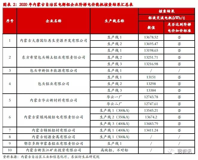 山東最新電價政策解讀與影響分析