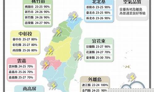 臺灣選情最新動態(tài)分析