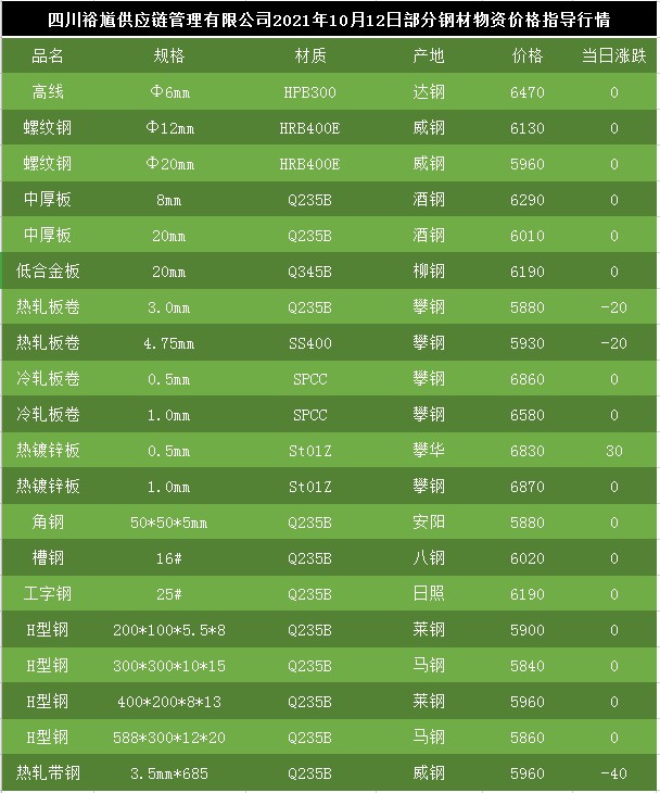 今日鋼材價格最新動態分析